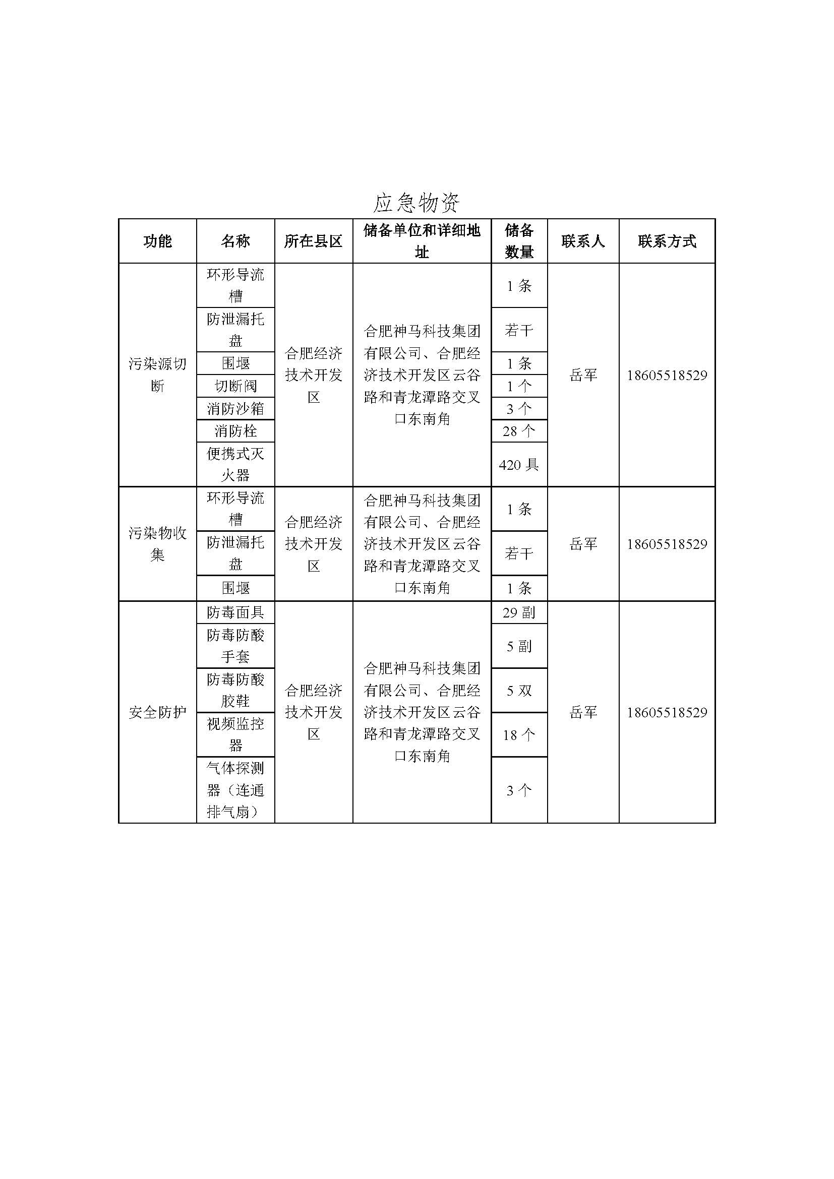 18新利LUCK官网(中国)股份有限公司